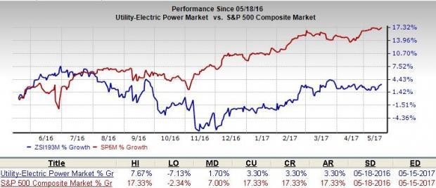 Should Value Investors Pick Entergy Corp. (ETR) Stock? | Nasdaq