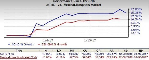 Why You Should Hold Onto Acadia Healthcare (ACHC) Stock | Nasdaq