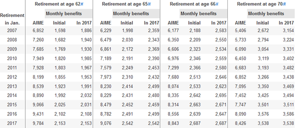 the-maximum-social-security-benefit-for-2017-and-beyond-nasdaq