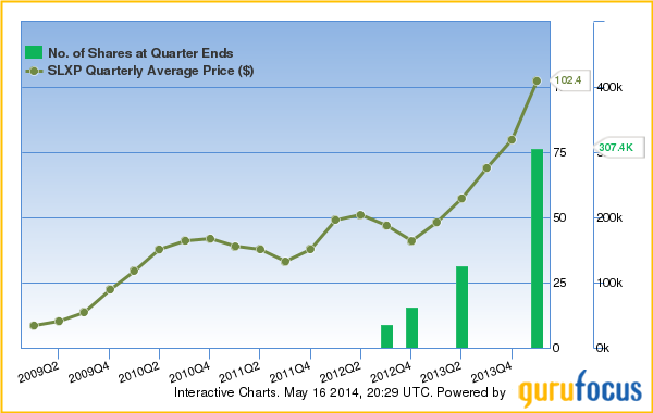 Slxp Stock Chart