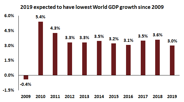 investment outlook february 2020