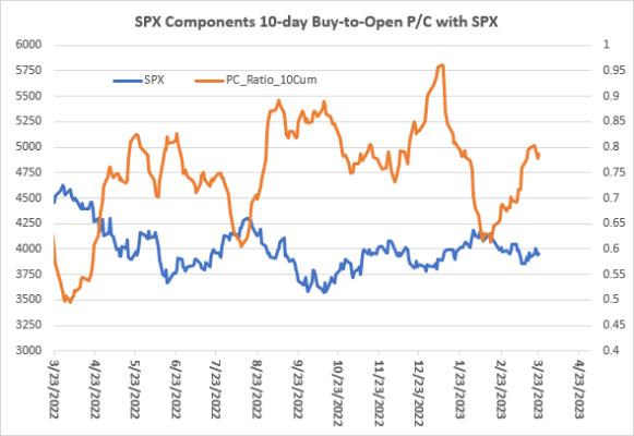 SPX Components