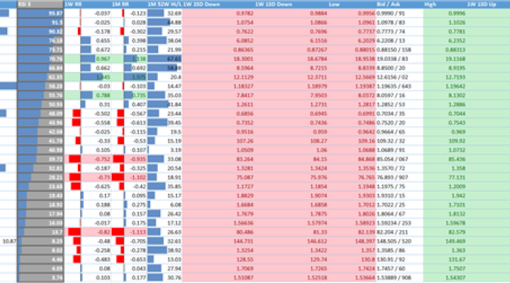 Canadian Dollar Rate Forecast: CAD Ready To Pivot Against US Dollar