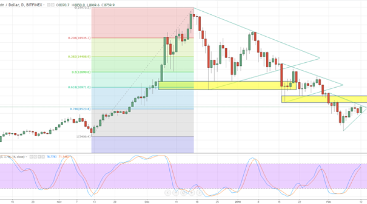 Bitcoin, Ether and Ripple; Updated Price Charts and Outlook