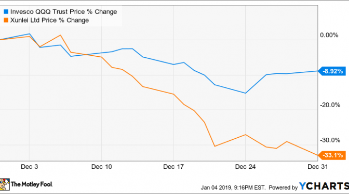 Qqq Chart Google