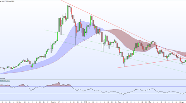 Cryptocurrency Analysis & Charts - Bitcoin, Ripple, Litecon and Ethereum