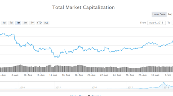 Ripple and Ethereum Prices Going Nowhere, Litecoin Building Slowly