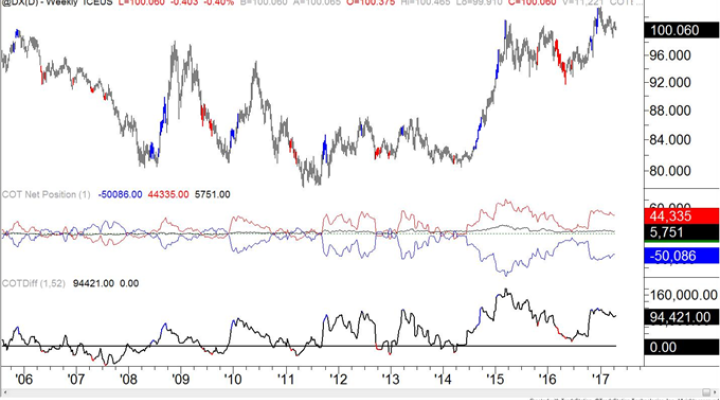 COT-Silver Ownership Profile Reaches Another Record