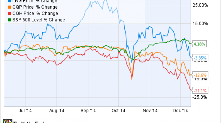 Natural Gas Stocks: Why Exactly Are Cheniere Energy Investors Heading ...