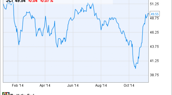 JCI Chart