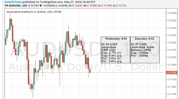 Aussie Dollar Selling May Continue as RBA vs. Fed Outlooks Diverge