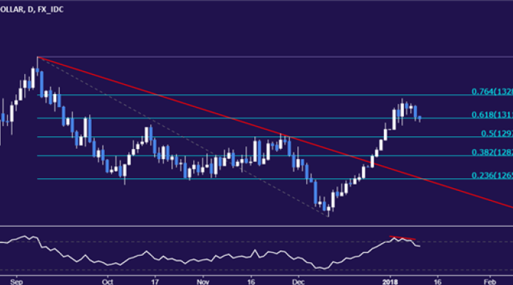 Crude Oil Prices Soared on API Inventory Data, EIA Equivalent Ahead