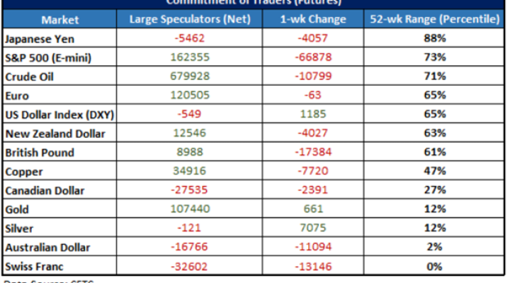 Crude Oil Price Forecast: Oil Leads As OPEC Boosts Demand Forecast