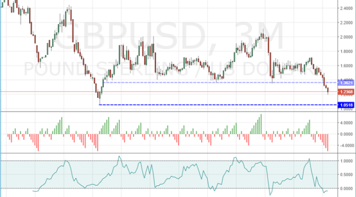 Pound to Chart Disparate Path vs. Major Currencies in Early 2017