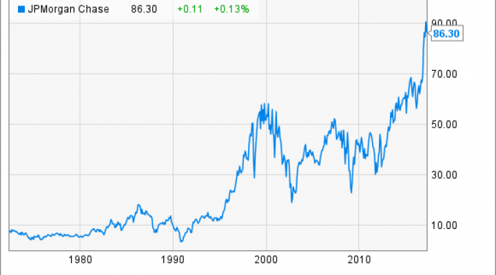 JPM Chart