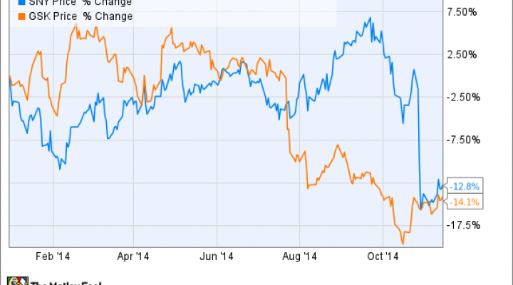 Glaxosmithkline Vs Sanofi Which Is The Better Dividend Stock Nasdaq