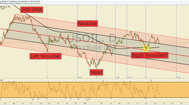 Crude Oil Price Forecast: September Low Halts Decline