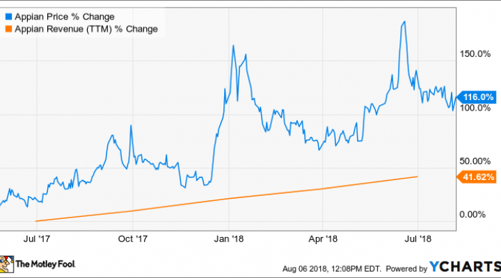 APPN Chart