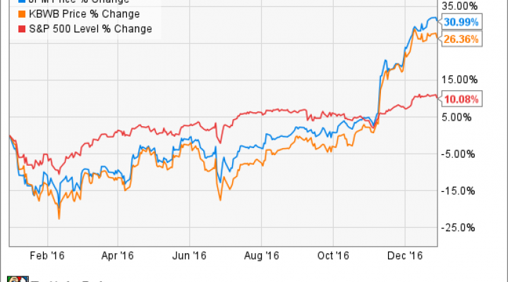 JPM Chart