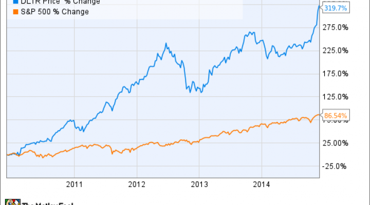 Should i buy dollar tree stock on sale