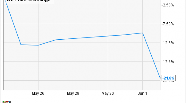 Devry Cost Chart