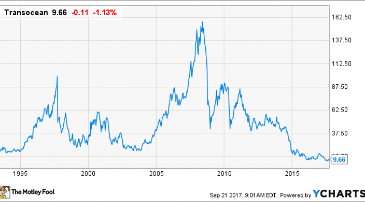 Nasdaq Stock History Chart