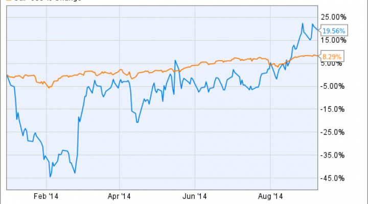 JCP Chart