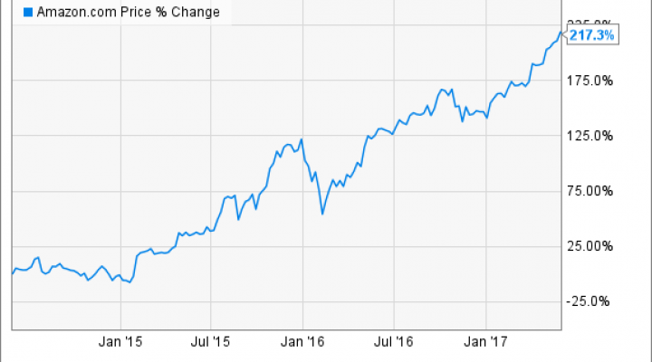 Amazon.com, Inc. Stock at $1,000: Buy, Sell, or Hold? | Nasdaq