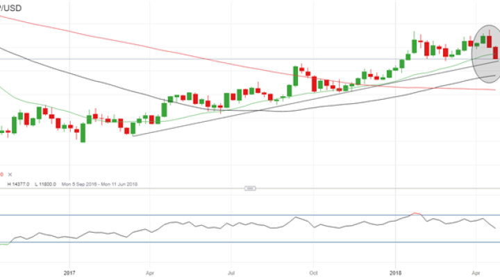 Updated GBPUSD weekly price chart.