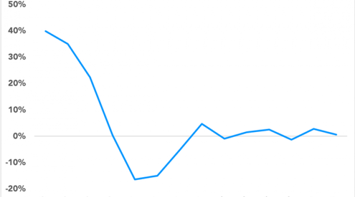 Chart showing iPhone unit growth