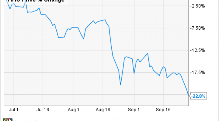 HHC Chart