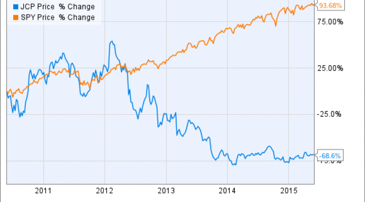 should i buy jcpenney stock