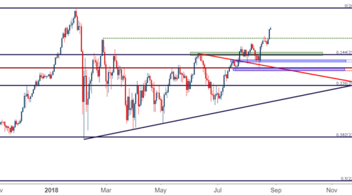 dow jones industrial average daily price chart djia dia ym