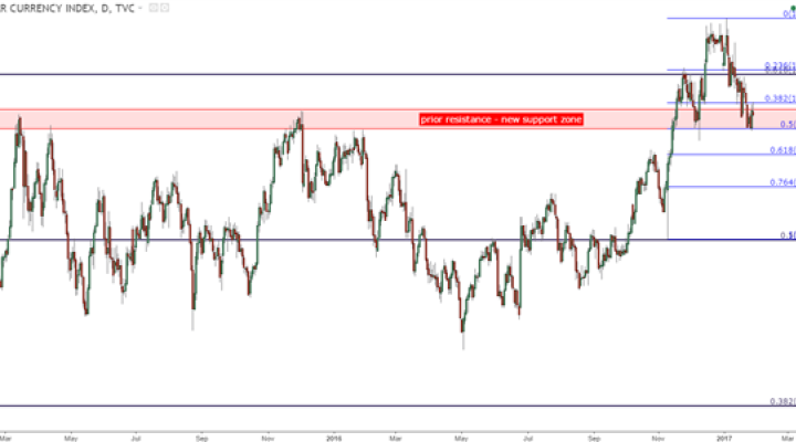 Top Three FX Themes for Next Week's Heavy Economic Calendar