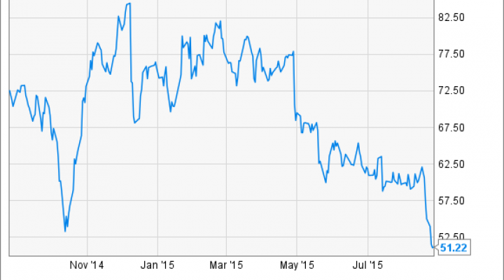 Why I Doubled Down On Spirit Airlines Stock 