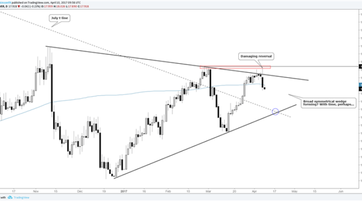 Silver Price: Damage Has Been Done, Lower Prices Ahead