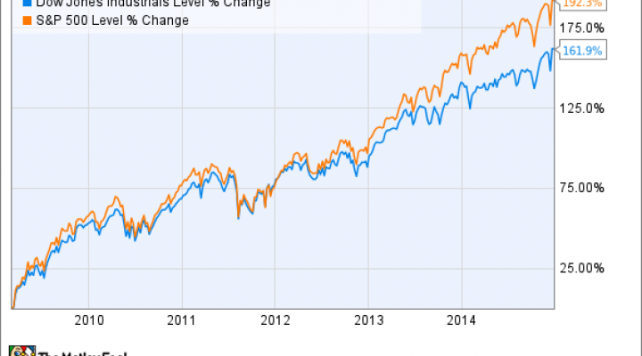 stock market correction coming soon