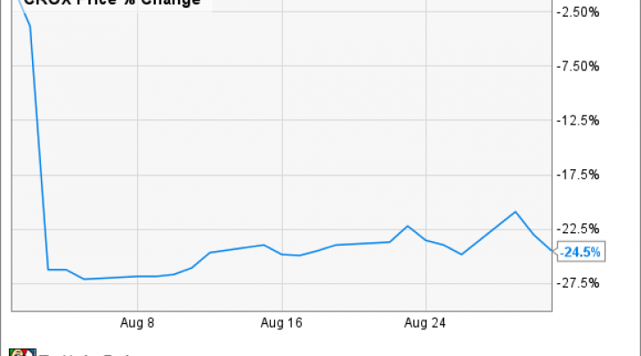 crocs inc investor relations