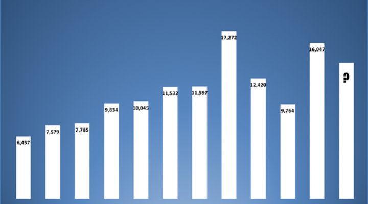 Model S Deliveries Estimate Tesla Q