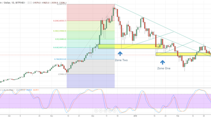 Bitcoin, Ripple, Litecoin - Latest Price Charts