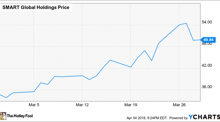 SGH Chart