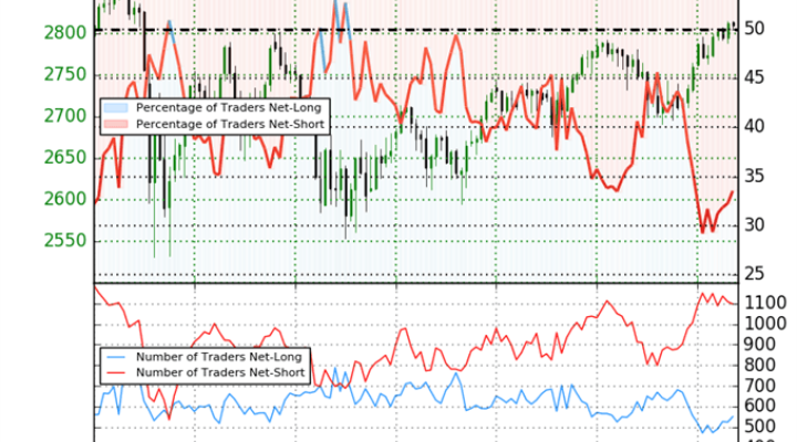 S&P500