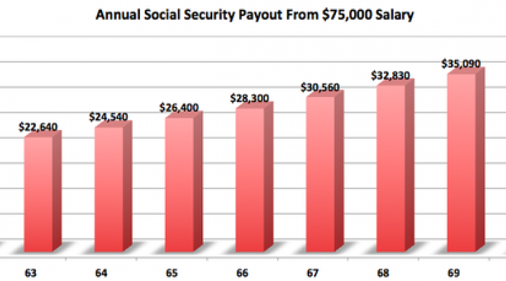 age-to-receive-full-social-security-benefits-infographic