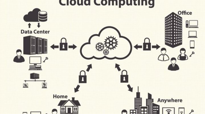 Cloud Computing