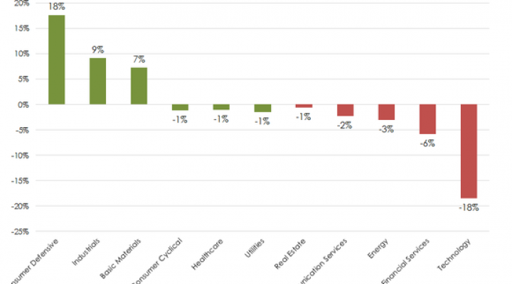 Proshares Dividend Aristocrats Etf