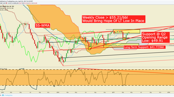 Crude Oil Price Forecast: Is OPEC Winning?