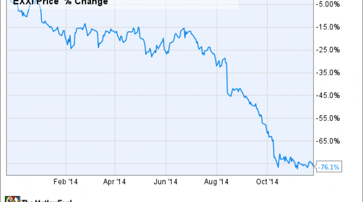 Oil Stocks: Is Energy XXI Ltd. a Value or Value Trap? | Nasdaq