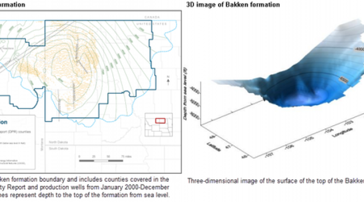 Bakken Shale