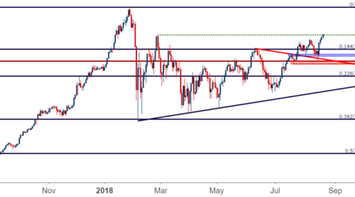 dow jones djia dia ym daily price chart