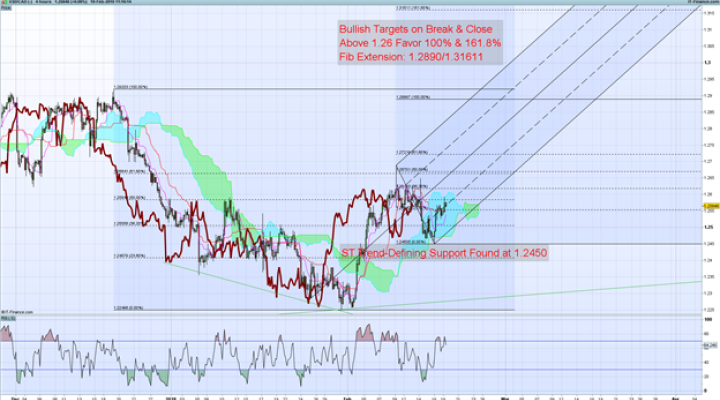 Canadian Dollar Rate Forecast: CAD Weakness Extends on DXY Rebound